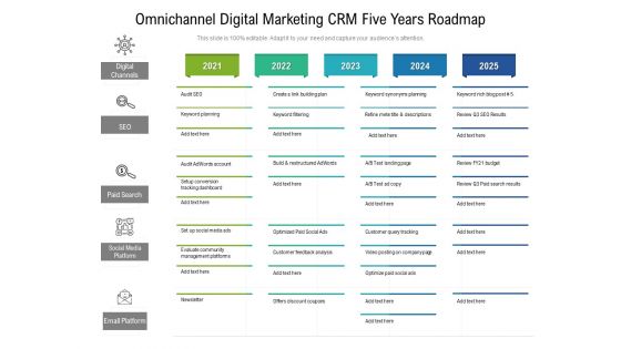 Omnichannel Digital Marketing CRM Five Years Roadmap Summary