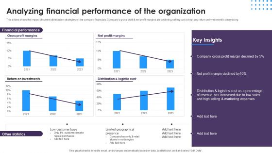 Omnichannel Distribution System To Satisfy Customer Needs Analyzing Financial Performance Of The Organization Background PDF