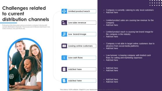 Omnichannel Distribution System To Satisfy Customer Needs Challenges Related To Current Distribution Channels Clipart PDF