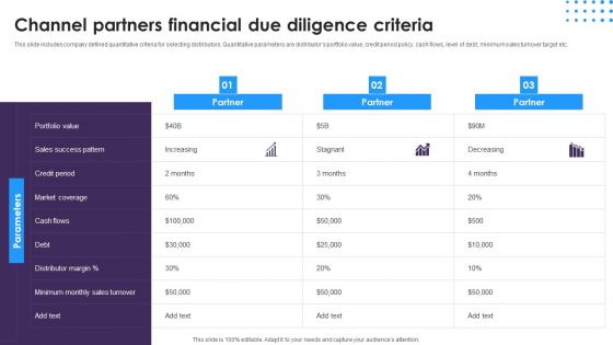 Omnichannel Distribution System To Satisfy Customer Needs Channel Partners Financial Due Diligence Criteria Brochure PDF