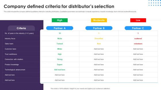 Omnichannel Distribution System To Satisfy Customer Needs Company Defined Criteria For Distributors Selection Information PDF