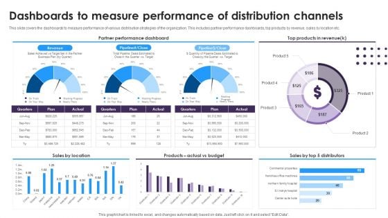 Omnichannel Distribution System To Satisfy Customer Needs Dashboards To Measure Performance Of Distribution Channels Brochure PDF