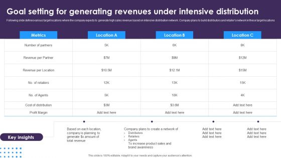 Omnichannel Distribution System To Satisfy Customer Needs Goal Setting For Generating Revenues Under Intensive Distribution Inspiration PDF