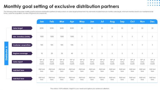 Omnichannel Distribution System To Satisfy Customer Needs Monthly Goal Setting Of Exclusive Distribution Partners Guidelines PDF