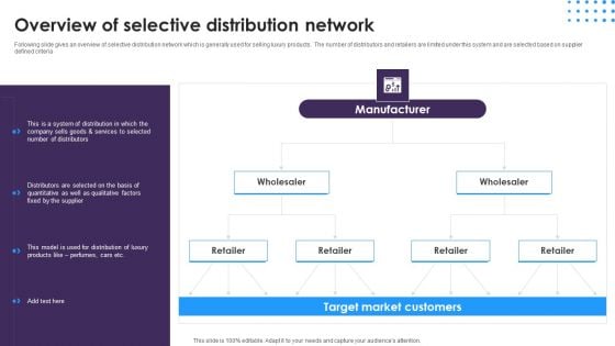 Omnichannel Distribution System To Satisfy Customer Needs Overview Of Selective Distribution Network Introduction PDF