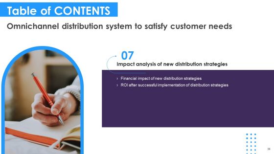 Omnichannel Distribution System To Satisfy Customer Needs Ppt PowerPoint Presentation Complete Deck With Slides