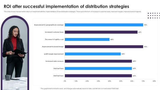 Omnichannel Distribution System To Satisfy Customer Needs ROI After Successful Implementation Of Distribution Strategies Structure PDF