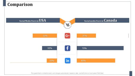 Omnichannel Marketing For Effective Customer Experience Comparison Microsoft PDF Omnichannel Marketing For Effective Customer Experience Comparison Microsoft PDF