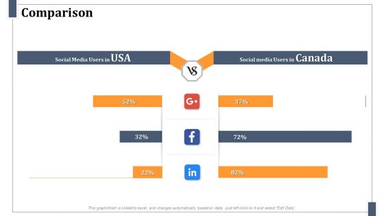 Omnichannel Marketing For Effective Customer Experience Comparison Microsoft PDF