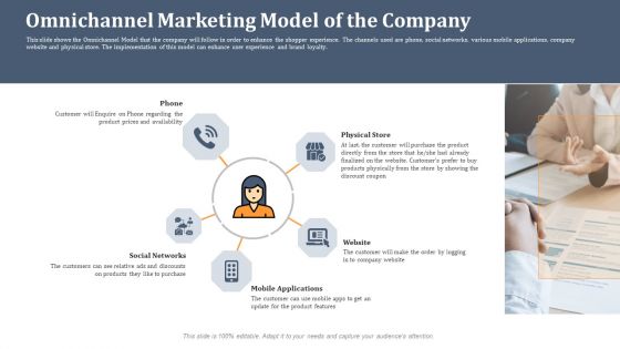 Omnichannel Marketing Model Of The Company Graphics PDF