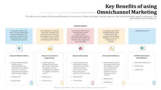 Omnichannel Marketing To Optimize Customer Purchase Experience Key Benefits Of Using Omnichannel Marketing Pictures PDF Omnichannel Marketing To Optimize Customer Purchase Experience Key Benefits Of Using Omnichannel Marketing Pictures PDF