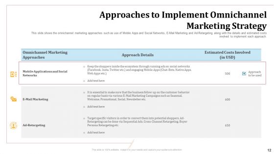Omnichannel Marketing To Optimize Customer Purchase Experience Ppt PowerPoint Presentation Complete Deck With Slides