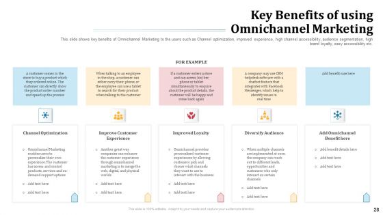 Omnichannel Marketing To Optimize Customer Purchase Experience Ppt PowerPoint Presentation Complete Deck With Slides