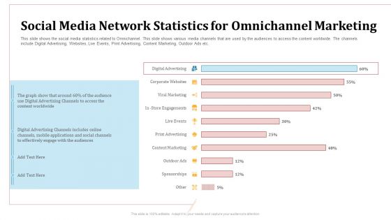 Omnichannel Marketing To Optimize Customer Purchase Experience Social Media Network Statistics For Omnichannel Marketing Structure PDF