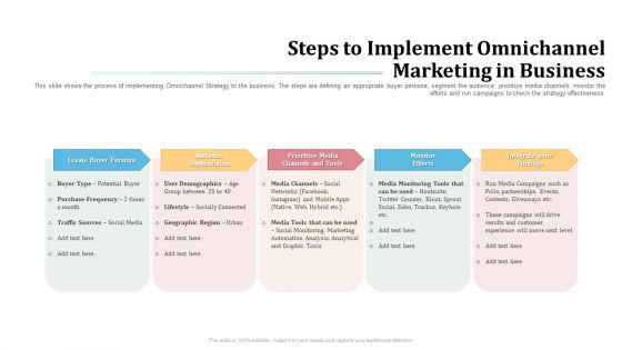 Omnichannel Marketing To Optimize Customer Purchase Experience Steps To Implement Omnichannel Marketing In Business Microsoft PDF