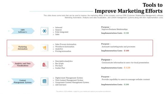 Omnichannel Marketing To Optimize Customer Purchase Experience Tools To Improve Marketing Efforts Professional PDF Omnichannel Marketing To Optimize Customer Purchase Experience Tools To Improve Marketing Efforts Professional PDF