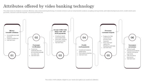 Omnichannel Services Solution In Financial Sector Attributes Offered By Video Banking Technology Guidelines PDF