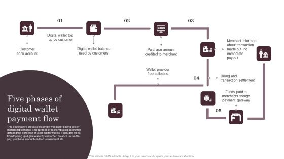 Omnichannel Services Solution In Financial Sector Five Phases Of Digital Wallet Payment Flow Professional PDF