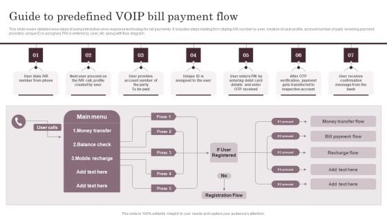 Omnichannel Services Solution In Financial Sector Guide To Predefined VOIP Bill Payment Flow Summary PDF Omnichannel Services Solution In Financial Sector Guide To Predefined VOIP Bill Payment Flow Summary PDF