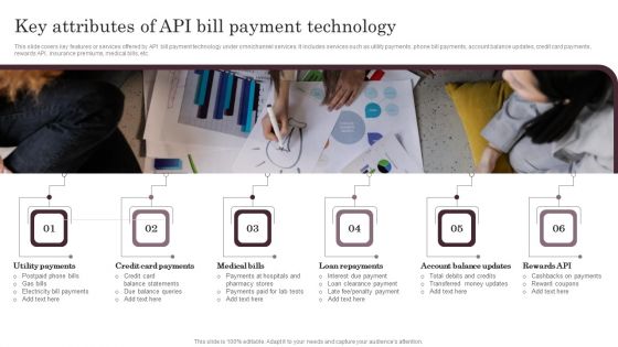 Omnichannel Services Solution In Financial Sector Key Attributes Of API Bill Payment Summary PDF