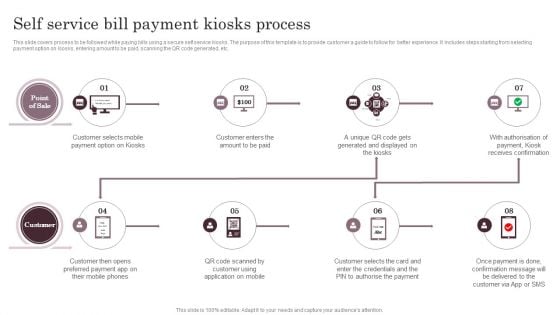 Omnichannel Services Solution In Financial Sector Self Service Bill Payment Kiosks Process Download PDF