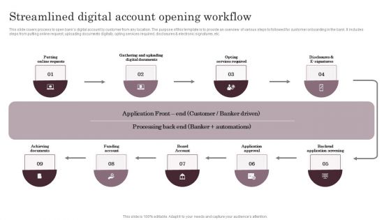 Omnichannel Services Solution In Financial Sector Streamlined Digital Account Summary PDF Omnichannel Services Solution In Financial Sector Streamlined Digital Account Summary PDF