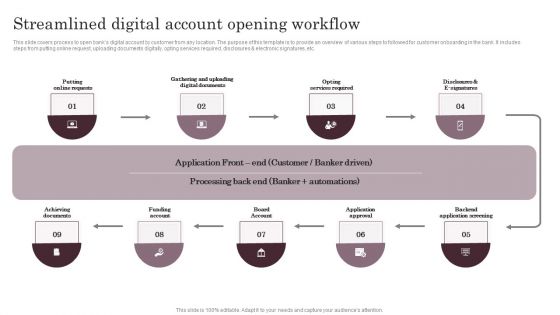 Omnichannel Services Solution In Financial Sector Streamlined Digital Account Summary PDF