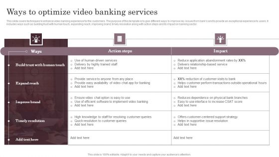 Omnichannel Services Solution In Financial Sector Ways To Optimize Video Structure PDF