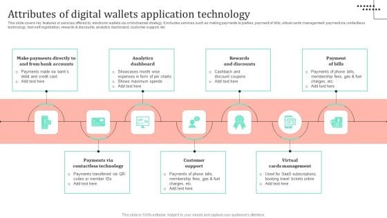 Omnichannel Strategy Implementation For Banking Solutions Attributes Of Digital Wallets Application Technology Background PDF Omnichannel Strategy Implementation For Banking Solutions Attributes Of Digital Wallets Application Technology Background PDF