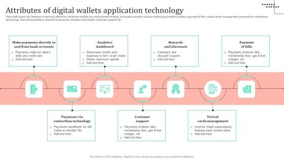 Omnichannel Strategy Implementation For Banking Solutions Attributes Of Digital Wallets Application Technology Background PDF