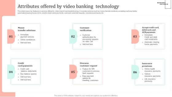 Omnichannel Strategy Implementation For Banking Solutions Attributes Offered By Video Banking Technology Mockup PDF