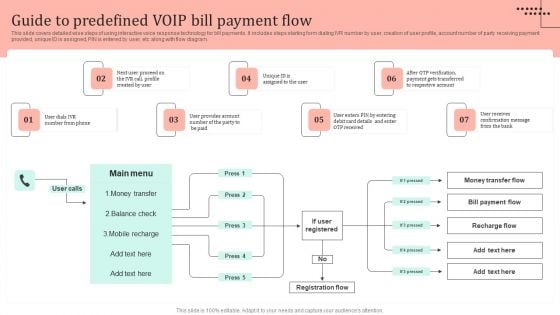 Omnichannel Strategy Implementation For Banking Solutions Guide To Predefined VOIP Bill Payment Flow Designs PDF