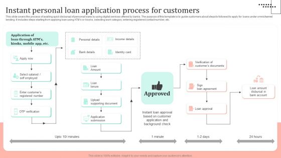 Omnichannel Strategy Implementation For Banking Solutions Instant Personal Loan Application Process Diagrams PDF