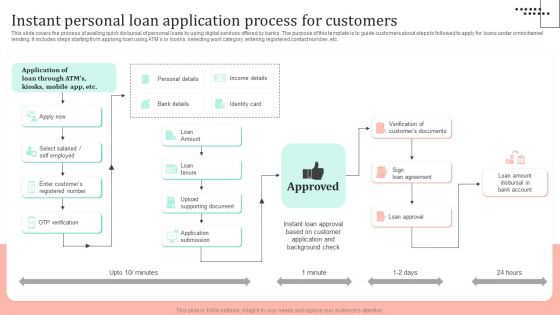 Omnichannel Strategy Implementation For Banking Solutions Instant Personal Loan Application Process Diagrams PDF Omnichannel Strategy Implementation For Banking Solutions Instant Personal Loan Application Process Diagrams PDF