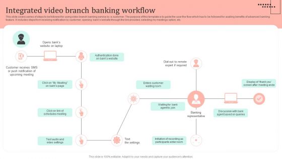 Omnichannel Strategy Implementation For Banking Solutions Integrated Video Branch Banking Workflow Introduction PDF