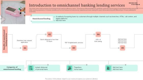 Omnichannel Strategy Implementation For Banking Solutions Introduction To Omnichannel Banking Lending Background PDF