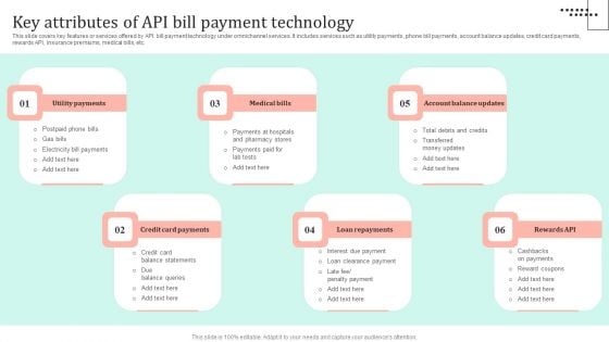 Omnichannel Strategy Implementation For Banking Solutions Key Attributes Of API Bill Payment Technology Pictures PDF