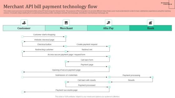 Omnichannel Strategy Implementation For Banking Solutions Merchant API Bill Payment Technology Flow Brochure PDF Omnichannel Strategy Implementation For Banking Solutions Merchant API Bill Payment Technology Flow Brochure PDF