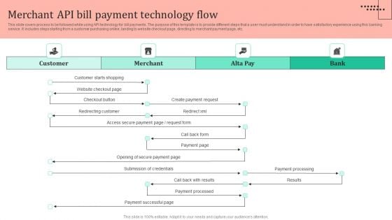 Omnichannel Strategy Implementation For Banking Solutions Merchant API Bill Payment Technology Flow Brochure PDF