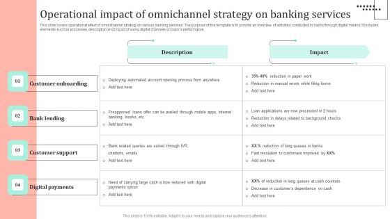 Omnichannel Strategy Implementation For Banking Solutions Operational Impact Of Omnichannel Strategy Background PDF Omnichannel Strategy Implementation For Banking Solutions Operational Impact Of Omnichannel Strategy Background PDF