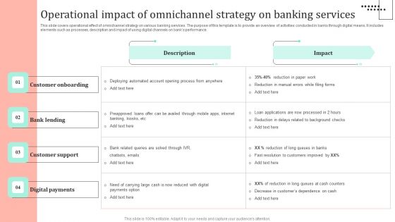 Omnichannel Strategy Implementation For Banking Solutions Operational Impact Of Omnichannel Strategy Background PDF