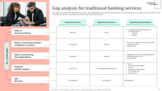 Omnichannel Strategy Implementation For Banking Solutions Ppt PowerPoint Presentation Complete Deck With Slides Slide11