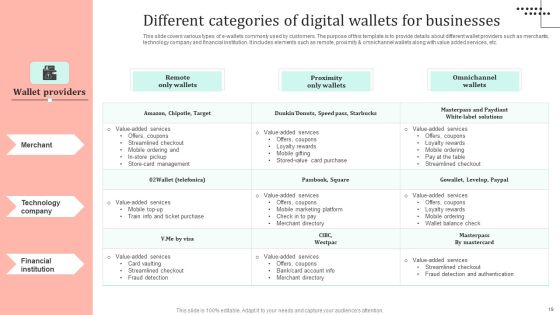 Omnichannel Strategy Implementation For Banking Solutions Ppt PowerPoint Presentation Complete Deck With Slides Slide17