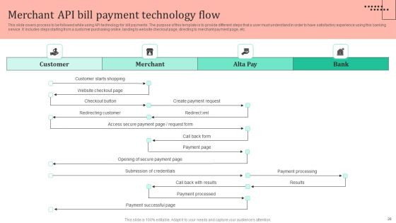 Omnichannel Strategy Implementation For Banking Solutions Ppt PowerPoint Presentation Complete Deck With Slides Slide26