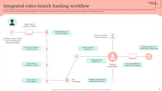 Omnichannel Strategy Implementation For Banking Solutions Ppt PowerPoint Presentation Complete Deck With Slides