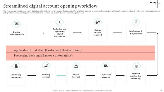 Omnichannel Strategy Implementation For Banking Solutions Ppt PowerPoint Presentation Complete Deck With Slides Slide55