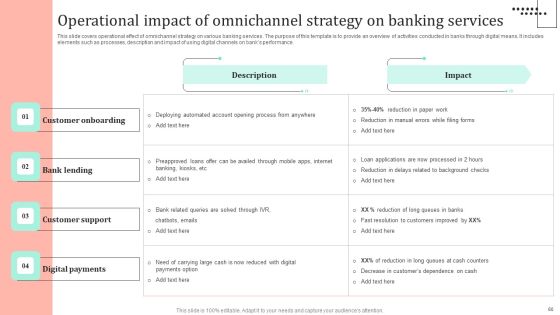 Omnichannel Strategy Implementation For Banking Solutions Ppt PowerPoint Presentation Complete Deck With Slides Slide57