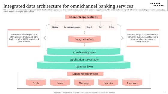 Omnichannel Strategy Implementation For Banking Solutions Ppt PowerPoint Presentation Complete Deck With Slides Slide05