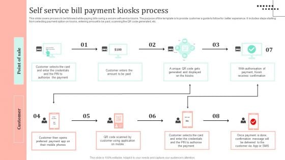 Omnichannel Strategy Implementation For Banking Solutions Self Service Bill Payment Kiosks Process Brochure PDF