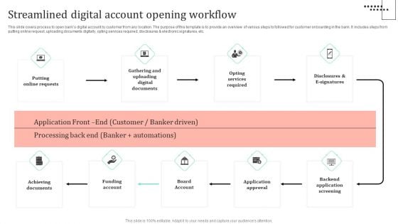 Omnichannel Strategy Implementation For Banking Solutions Streamlined Digital Account Opening Workflow Elements PDF